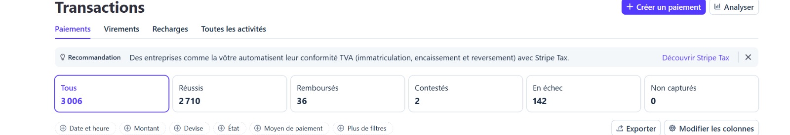 Transactions — 3,006