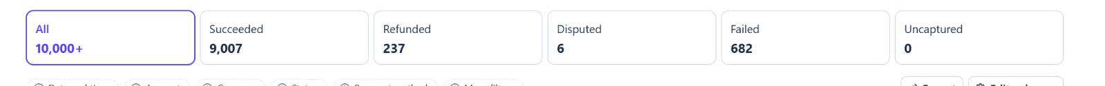 Succeeded — 9,007